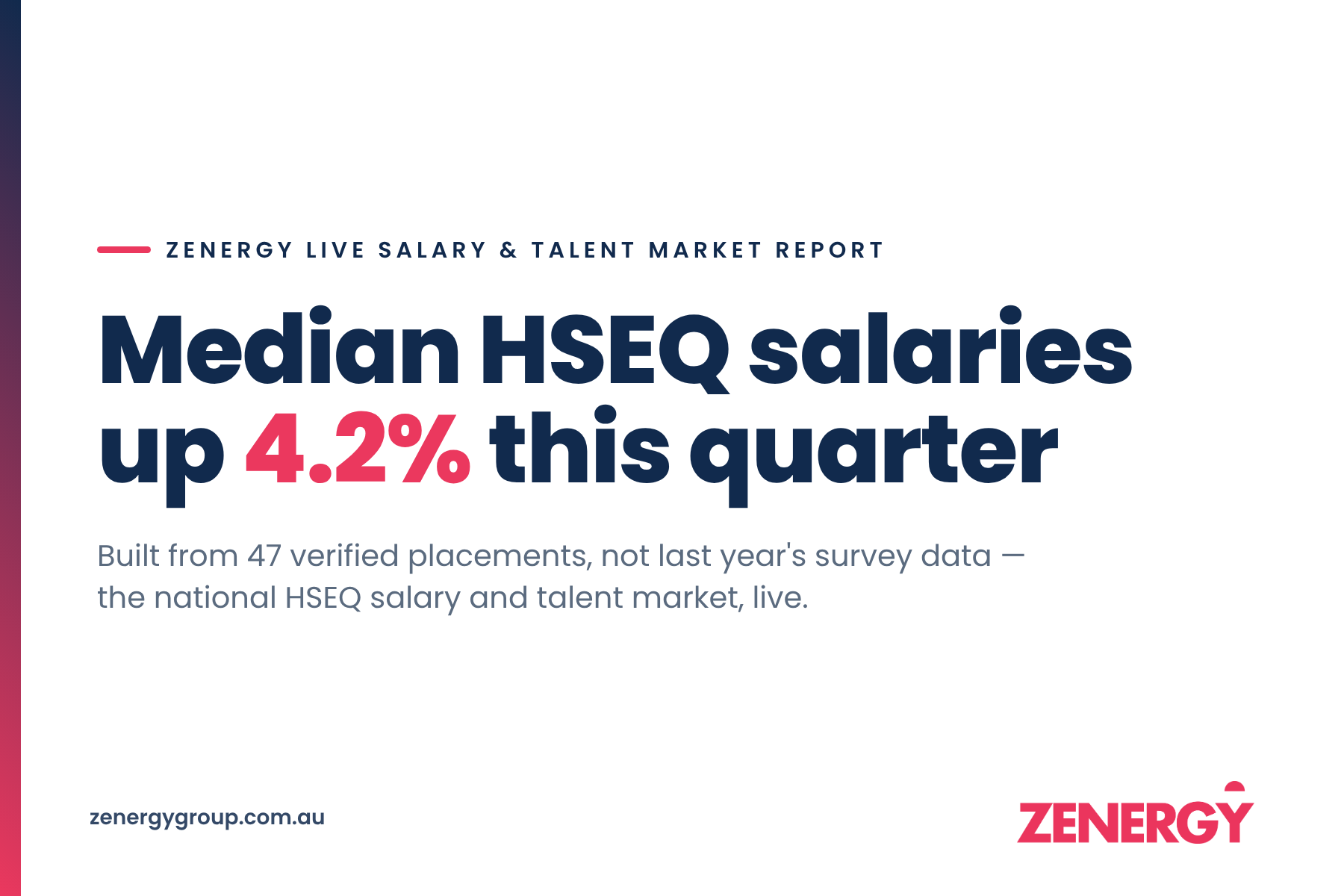 HSEQ salary bands by role, Australia Q4 FY2026 – Zenergy