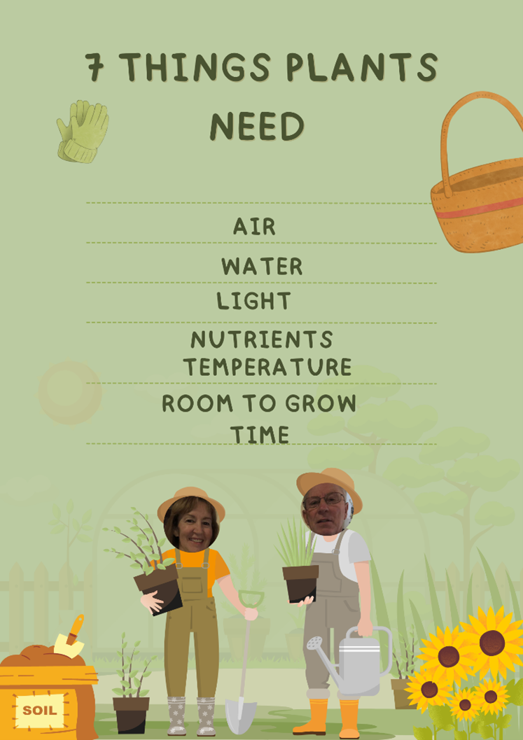 A poster that says `` 7 things plants need air water light nutrients temperature room to grow time ''