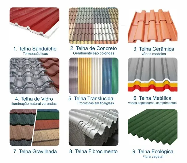 Tipos de telhado Tipos de telhado