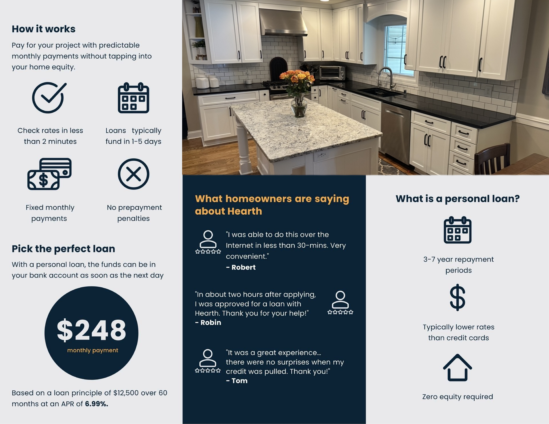 Three-panel apartment rental flyer with kitchen photo, blue and white sections, and $248 monthly rent callout
