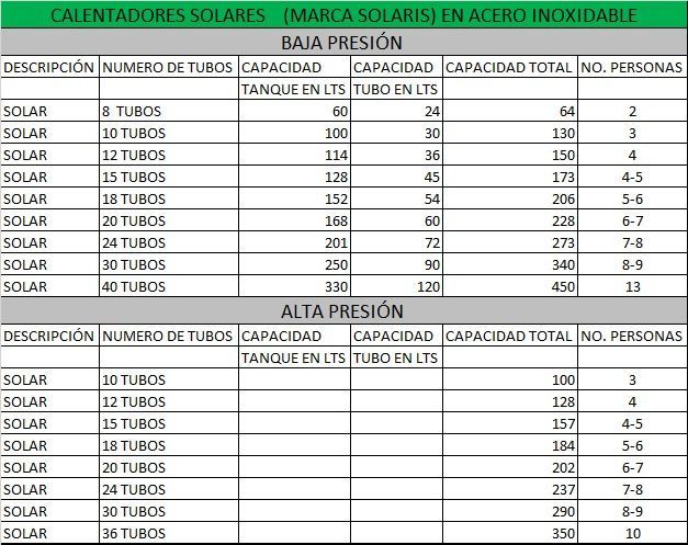 SISESOL - Tabla de calentadores solares