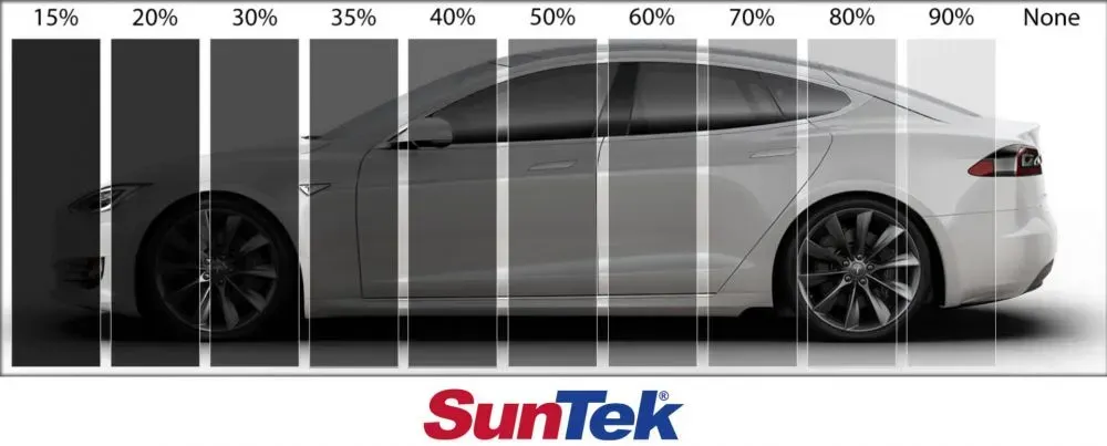 suntek-window-percent