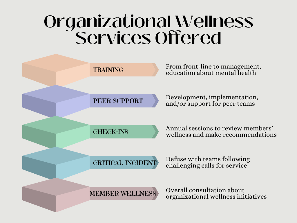 Organizational Wellness