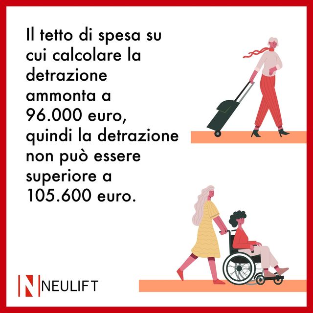 superbonus