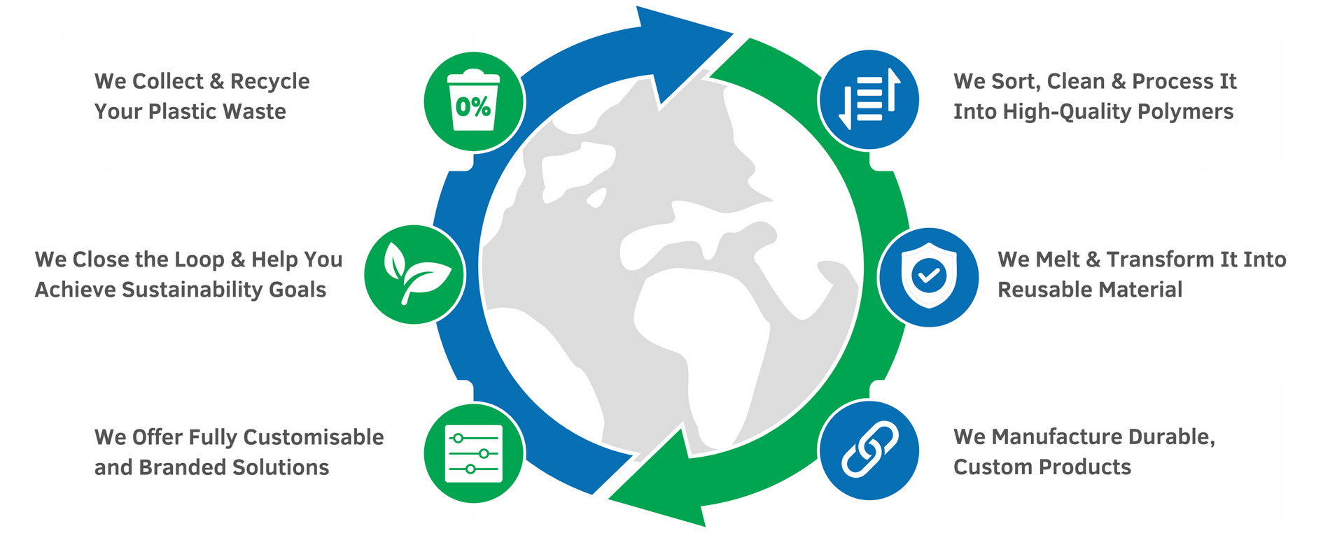 Ravensbourn Circular Economy