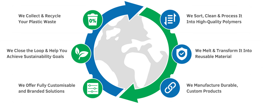 Circular Economy