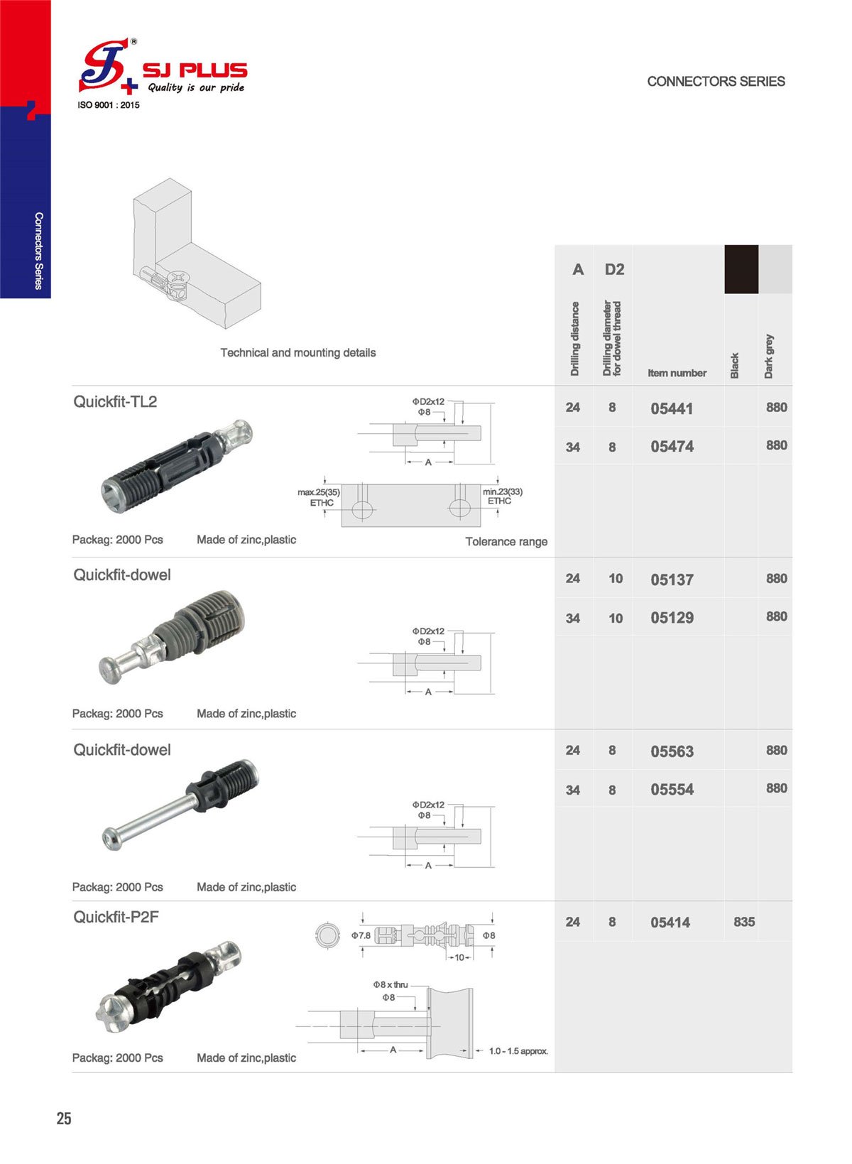 Connectors Series SJ Plus Group Furniture Hardware and Accessories