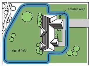 Backyard Fence