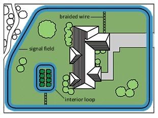 Basic Perimeter