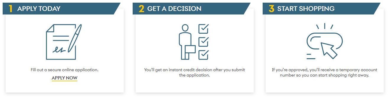 A screenshot of a website with three icons on it.