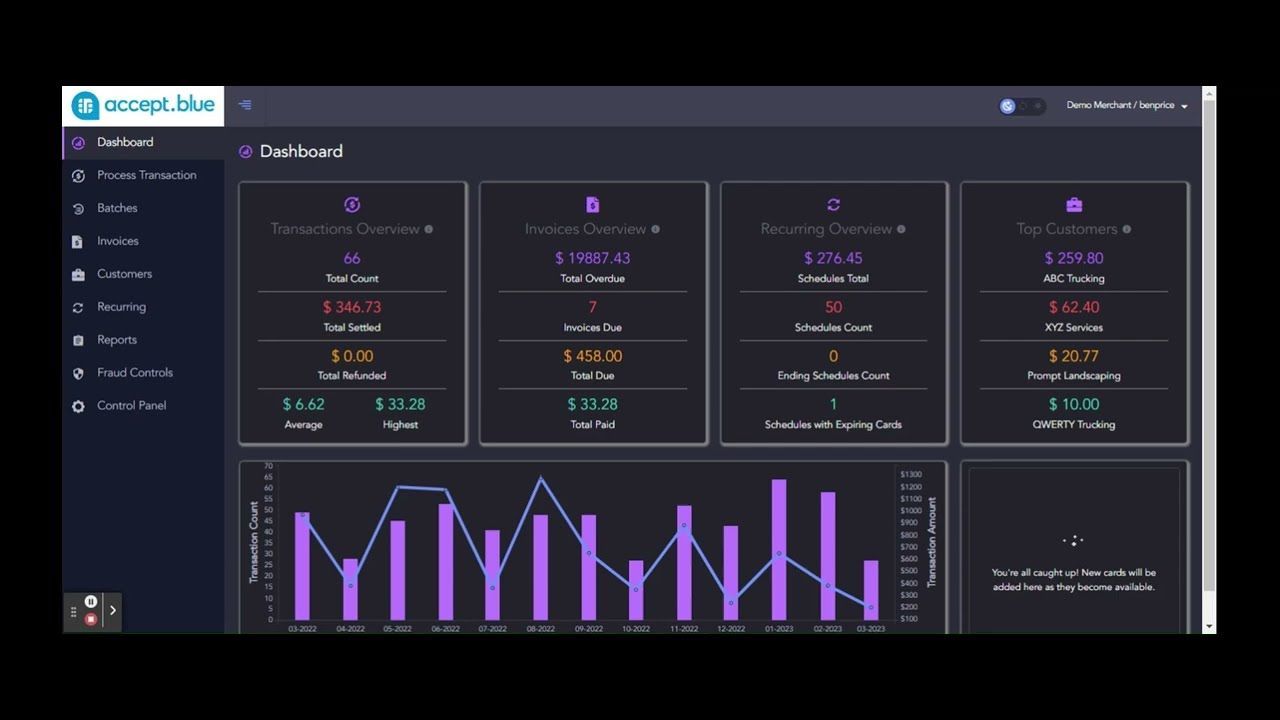 Dark analytics dashboard with purple charts, KPI cards, and a left sidebar navigation menu
