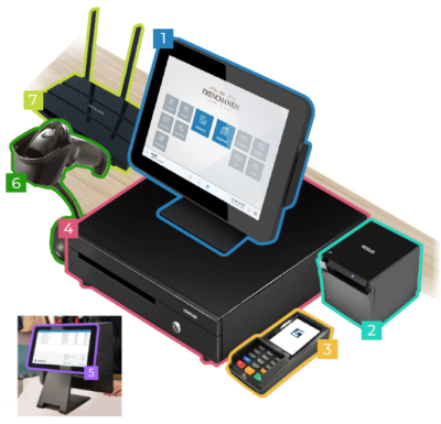 Tablet-based POS system with receipt printer, card reader, barcode scanner, and cash drawer on a counter
