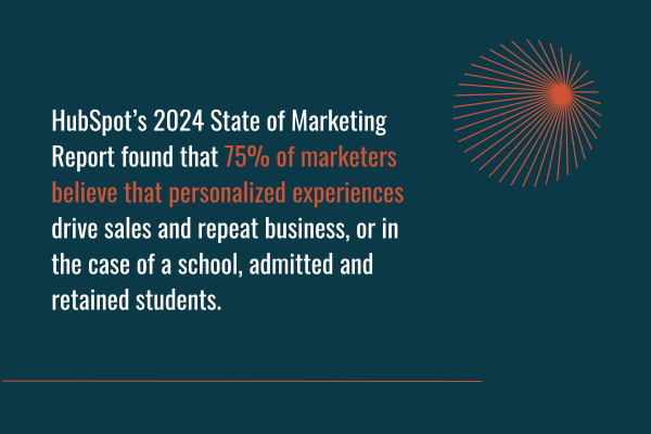 Stat: 75% of marketers believe that personalized experiences drive sales and repeat business.