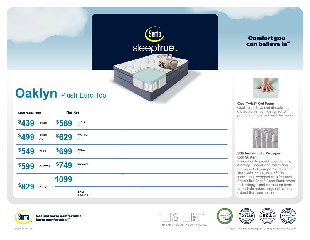 Mattresses Annapolis, MD Chester, MD The Mattress Store