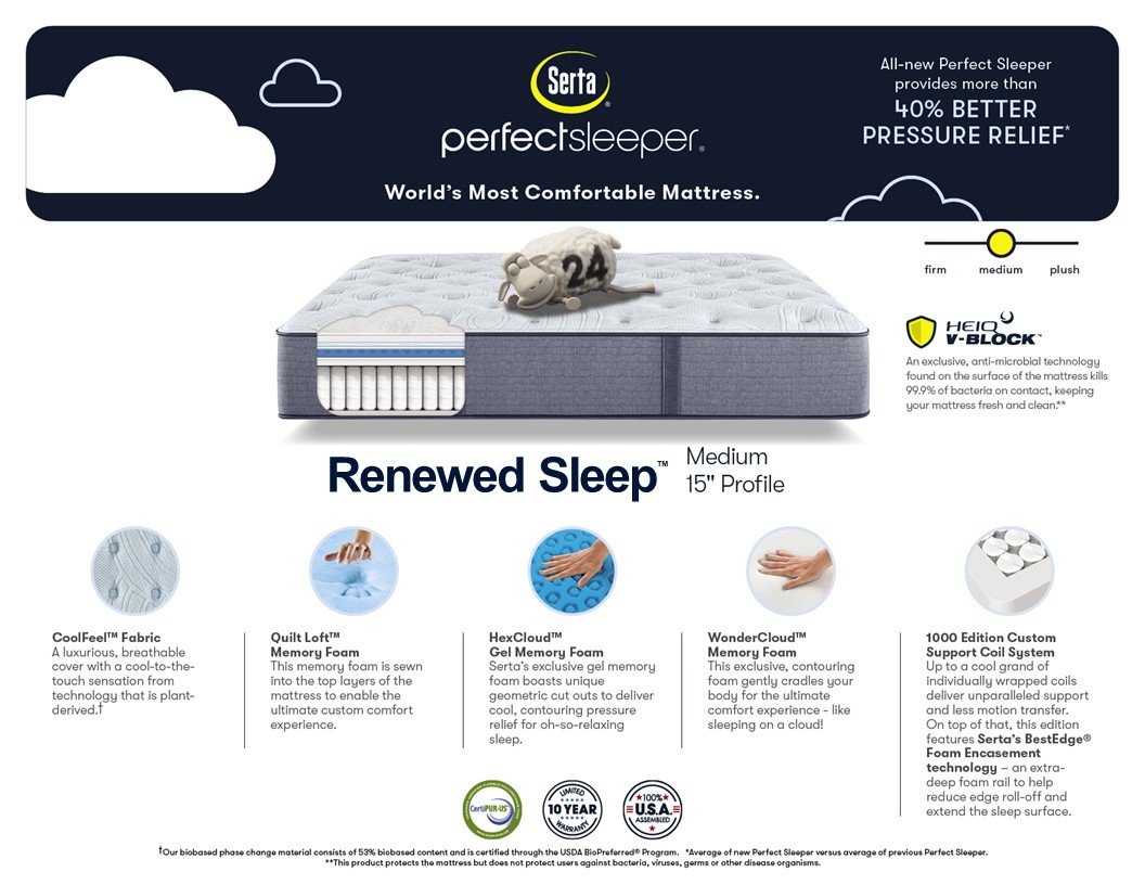 Mattresses Annapolis, MD Chester, MD The Mattress Store