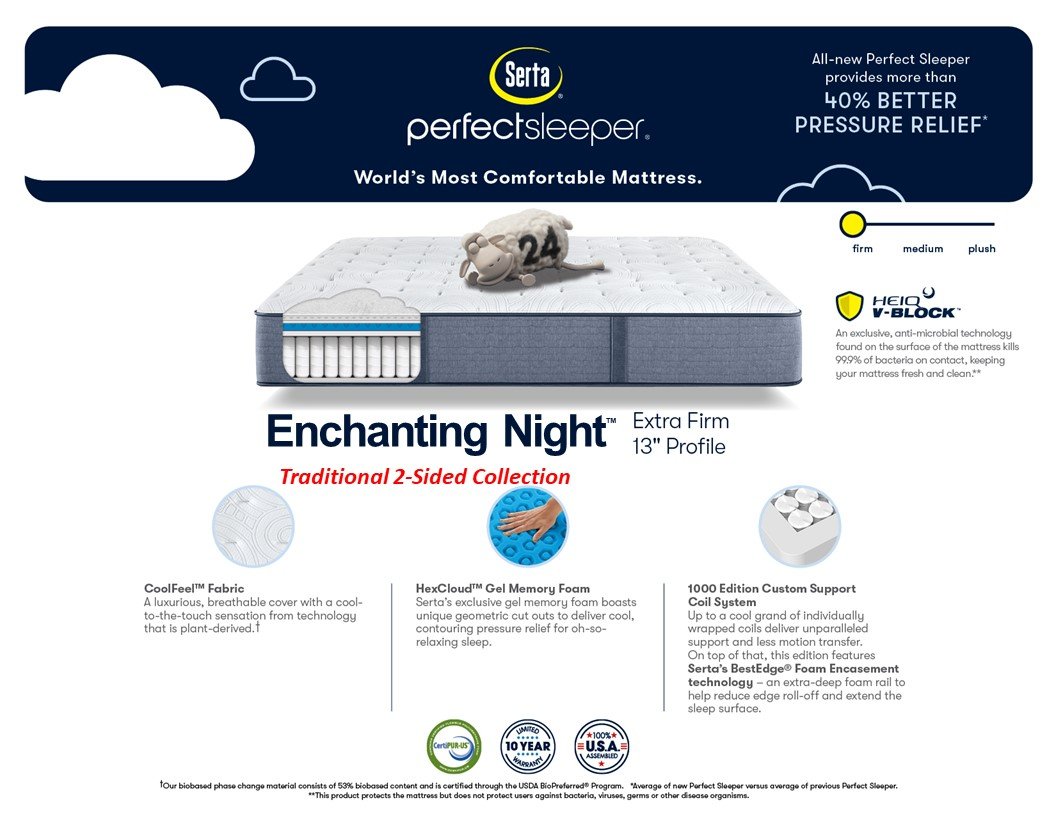 Mattresses Annapolis, MD Chester, MD The Mattress Store