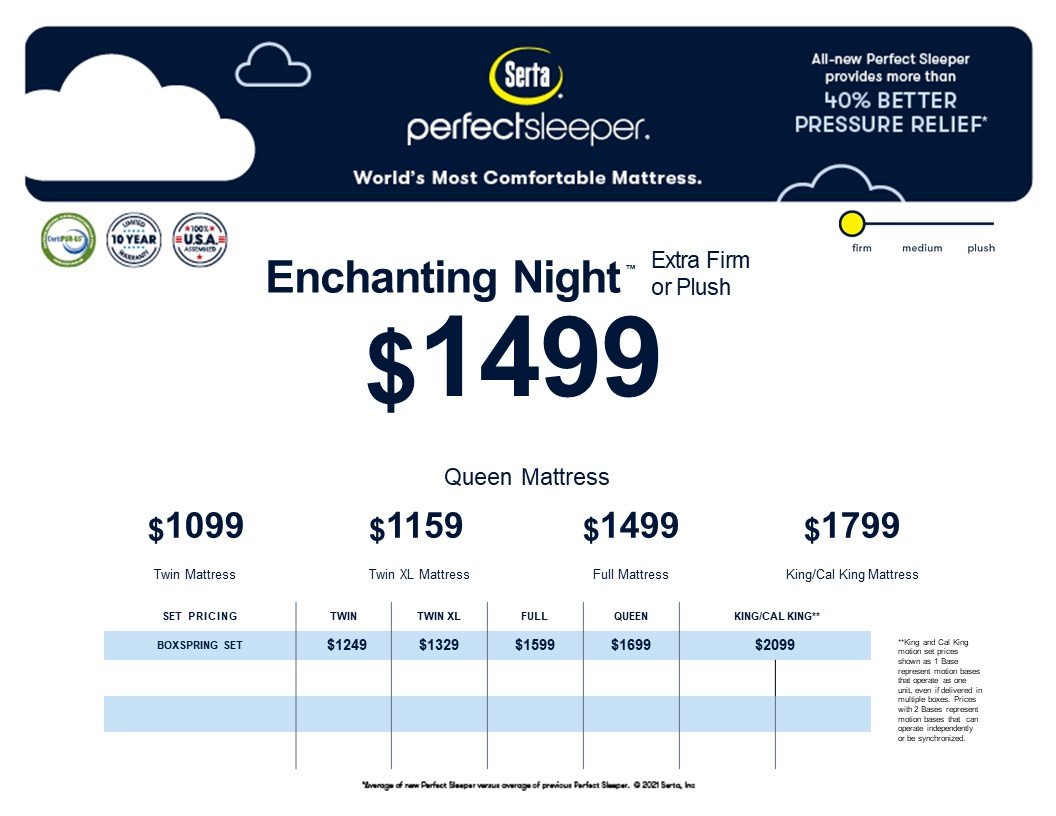 Mattresses Annapolis, MD Chester, MD The Mattress Store