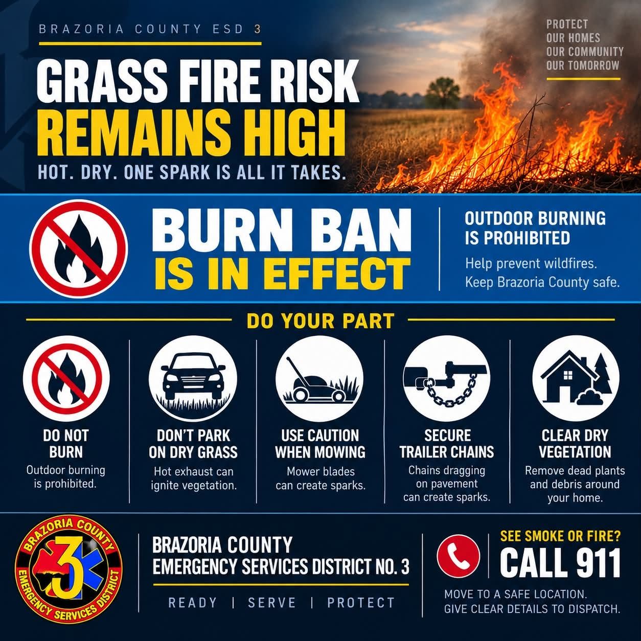 Grass fire risk remains high; blue and orange burn ban alert with safety icons and 911 call notice.