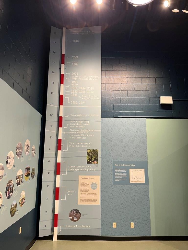 Timeline display in a museum. Text and images on a tall blue, red, and white column against a blue-green wall.