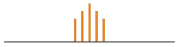 A line graph with orange lines on a white background.