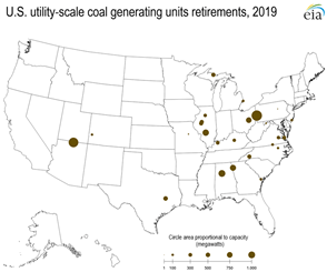 Map of the U.S. showing retirement locations of utility-scale coal generating units in 2019; circle size indicates capacity.