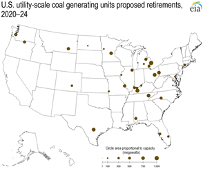Map of the US showing proposed retirements of coal-generating units, 2020-24. Circle size indicates capacity.
