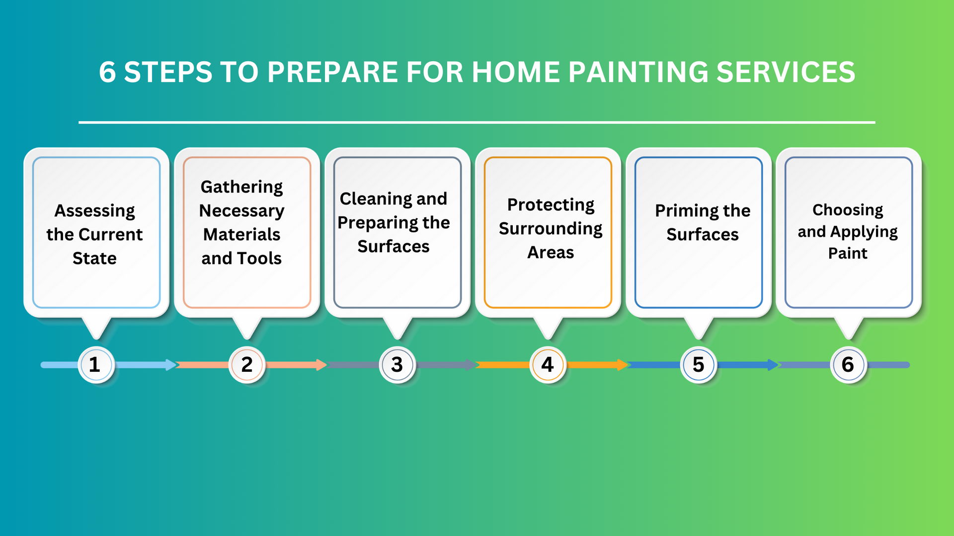 Home Painting Services