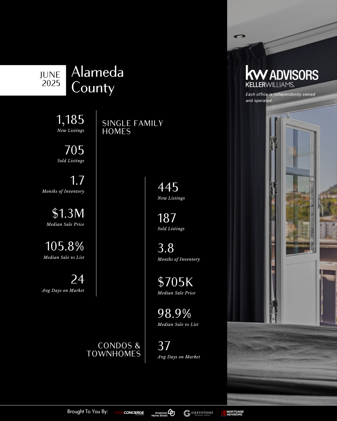 Alameda County Single Family Homes and Condos + Townhomes Stats for June 2025
