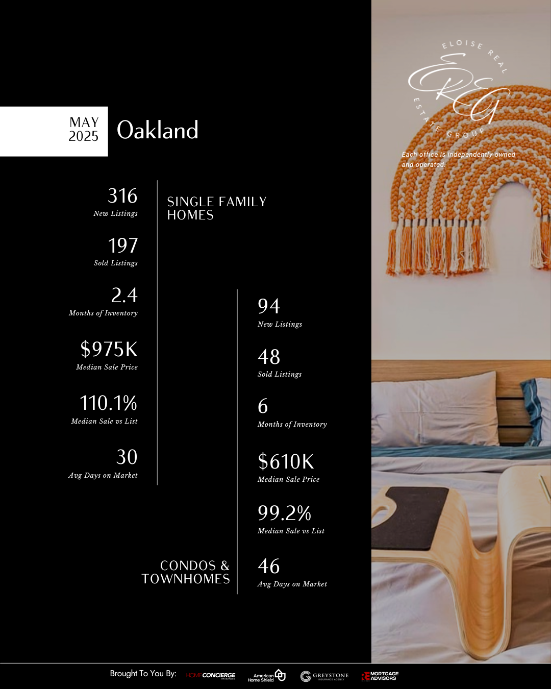 Infographic of May 2025 Oakland stats provided by KW Advisors.