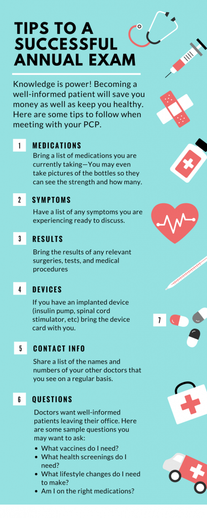 annual physical exam preparation