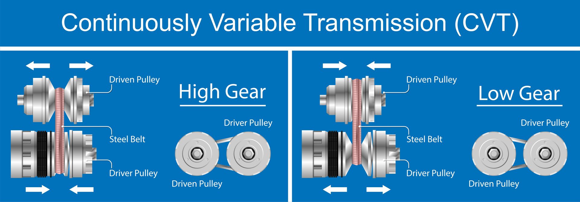 Pros, Cons, and Maintenance Tips of CVT Transmissions | George's Complete Auto Repair Cape Coral, FL