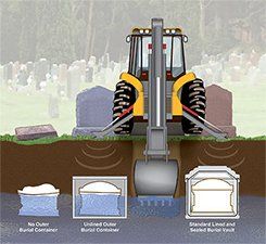Vault Taylorsville UT Funeral Home And Cremations Burial vault diagram