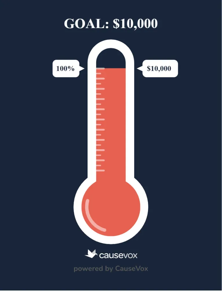 Thermometer-style fundraising graphic showing 100% toward a $10,000 goal