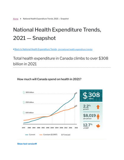 A snapshot of national health expenditure trends for canada in 2021
