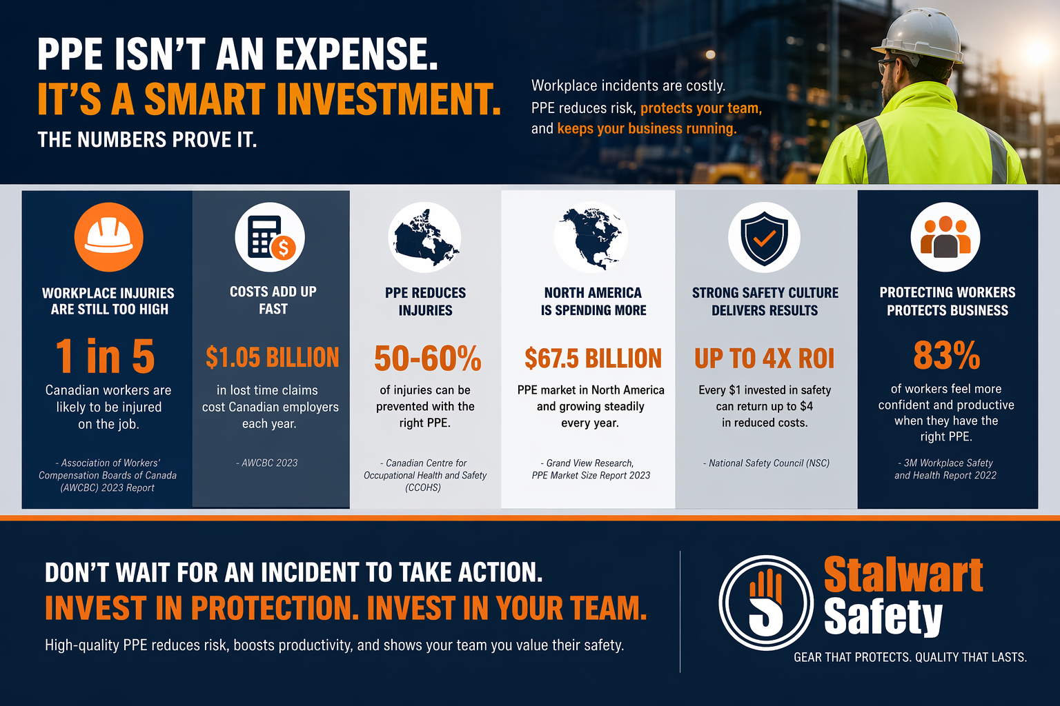 PPE Investments