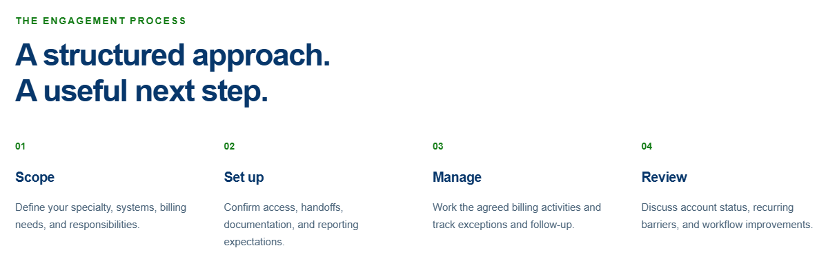 Website section with headline “A structured approach. A useful next step.” and four brief feature cards.