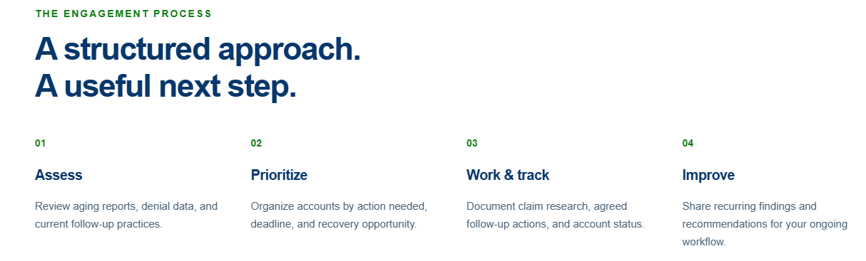Website banner showing “A structured approach. A useful next step.” with four process steps and icons.