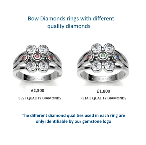 Bow Diamonds Logo price comparison example Bow Diamonds diamond jewellery logo comparison