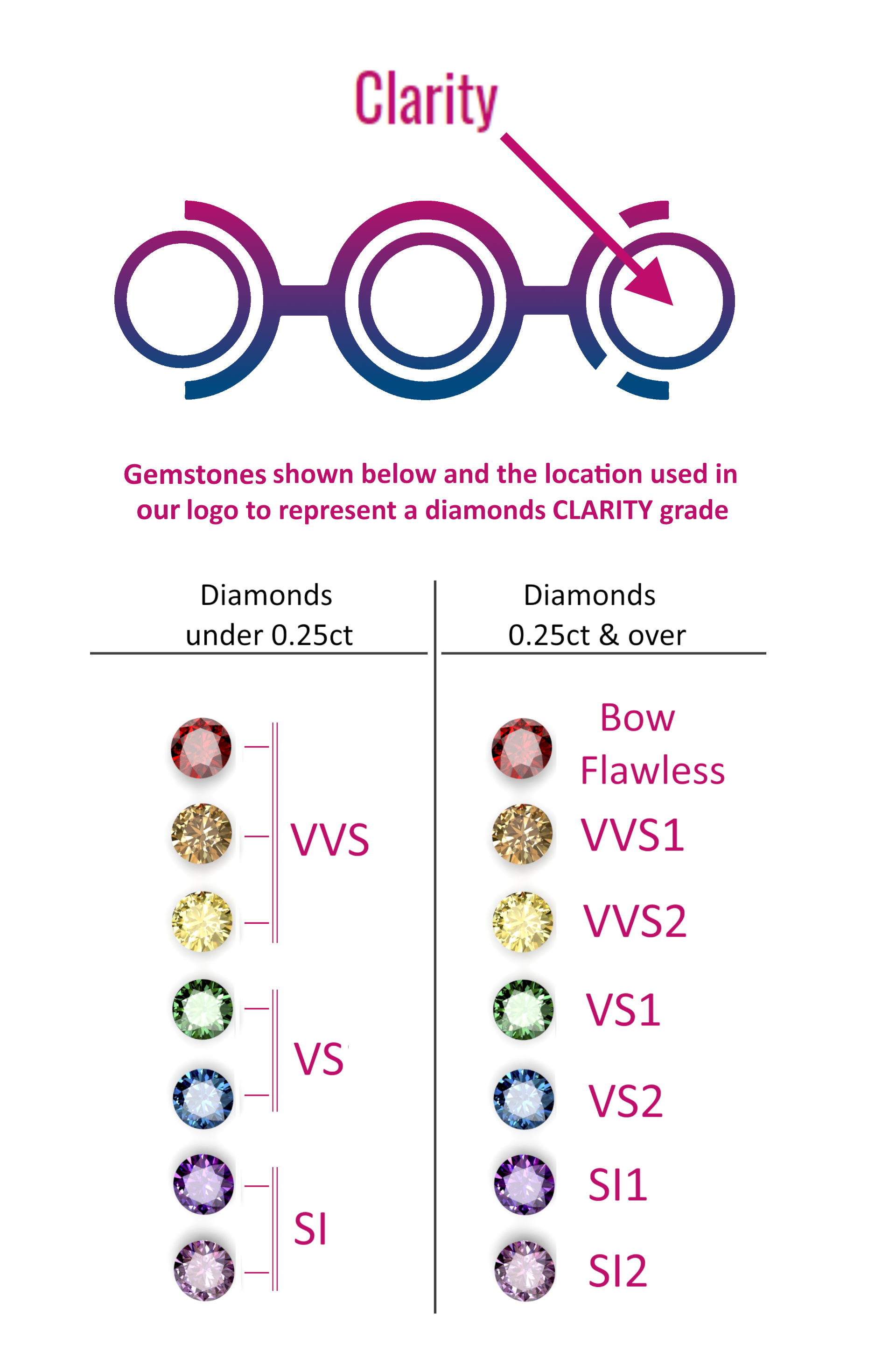 Bow diamonds logo guide for Diamond Clarity Bow diamonds logo guide for Diamond Clarity