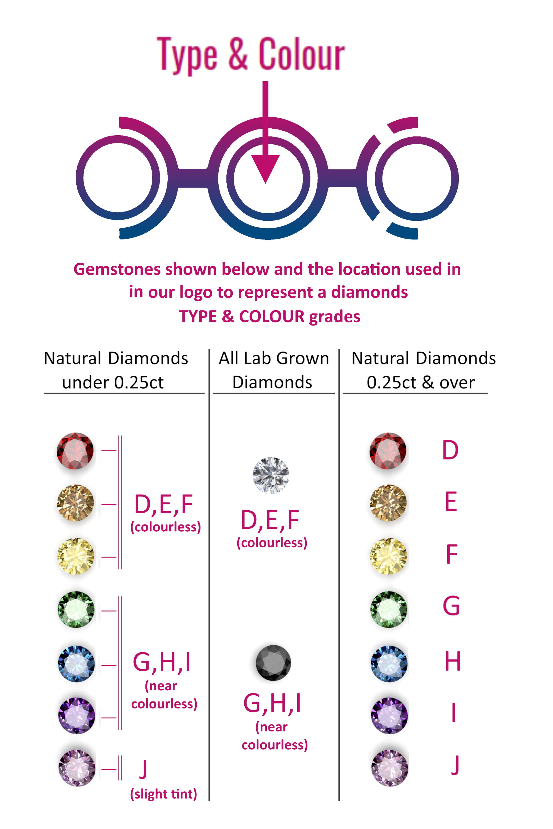 Bow diamonds logo guide for Diamond Type & Colour Bow diamonds logo guide for Diamond Type & Colour