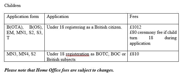 home office fee table