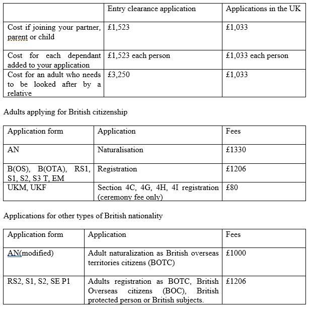 home office fee table