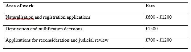 British citizenship fee table