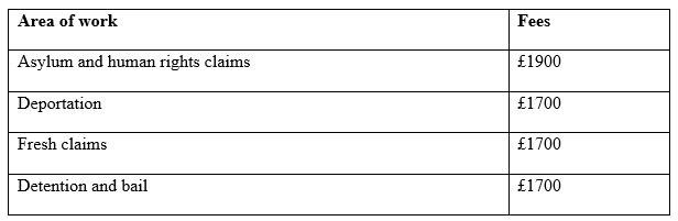 asylum fee table