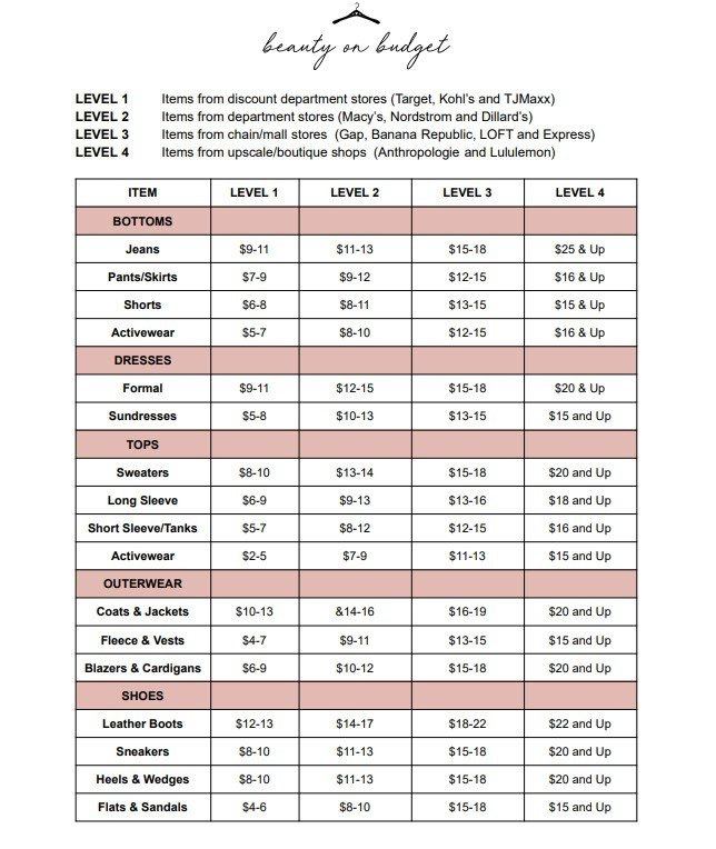 A table showing the costs of different types of clothing