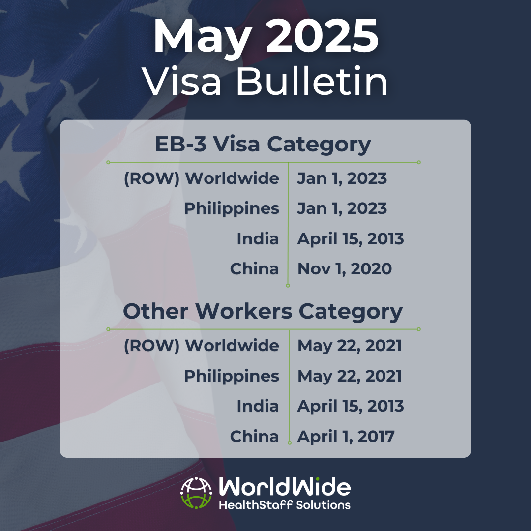 December 2024 visa bulletin for eb-3 visa category and other workers category