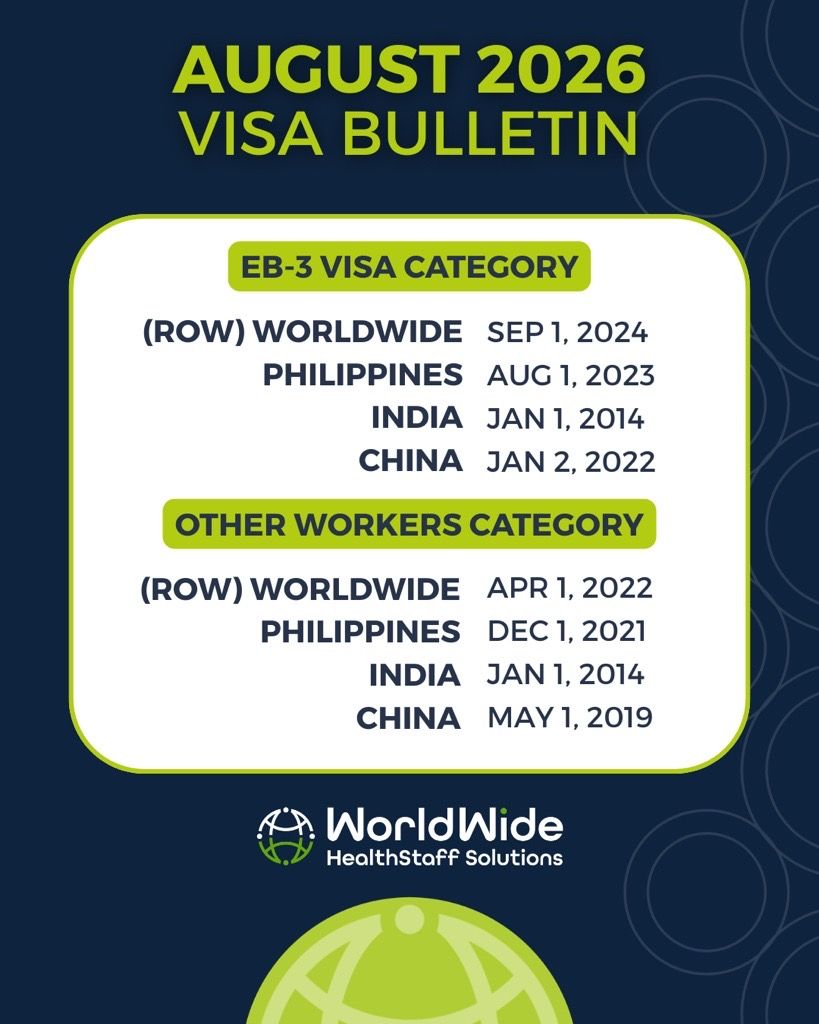 A March 2026 visa bulletin shows the eb-3 visa category and other workers category