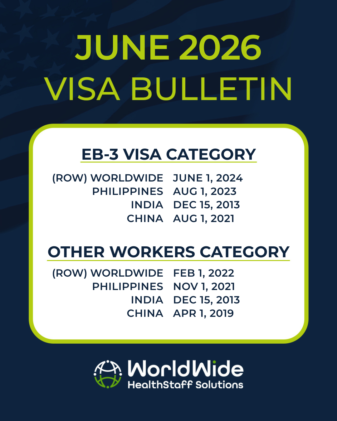 The january 2025 visa bulletin shows the eb-3 visa category and other workers category