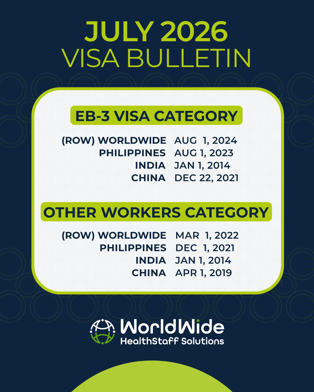 A february 2026 visa bulletin shows the eb-3 visa category and other workers category