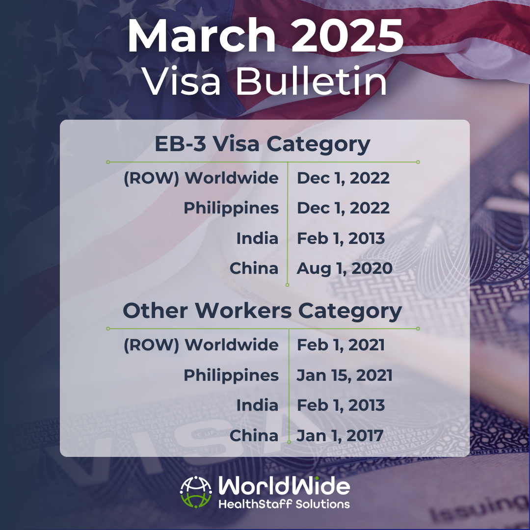 The january 2025 visa bulletin shows the eb-3 visa category and other workers category